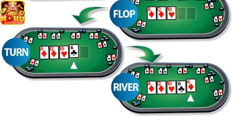 Cách Chơi Poker - 3 Quy Tắc Người Tham Gia Cần Lưu Ý 4 Diễn biến của một ván chơi Poker điển hình